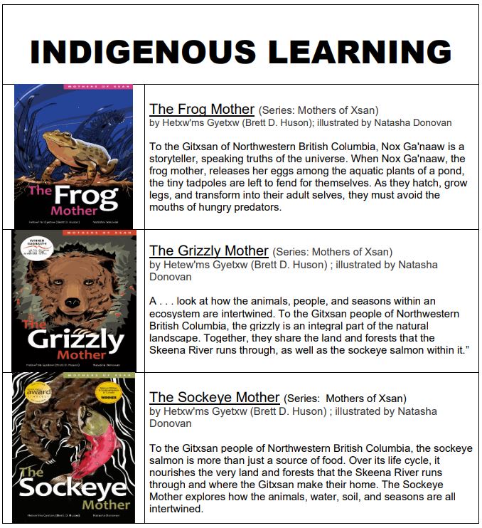 Indigenous Learning 1