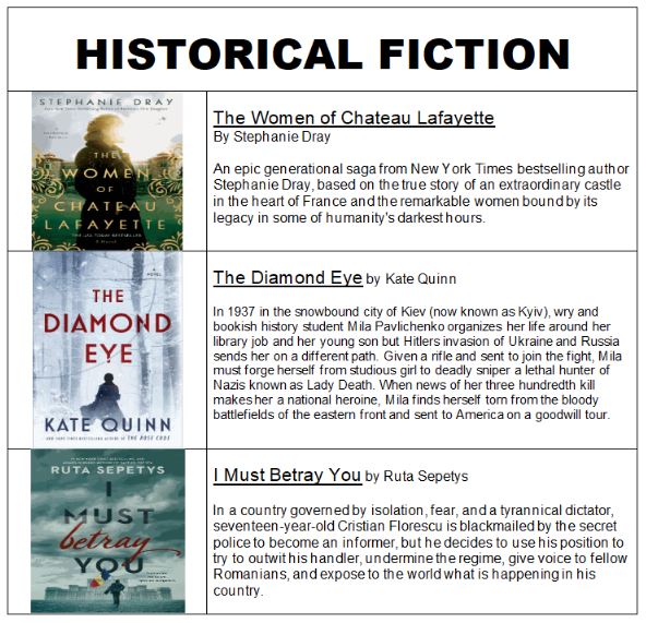 Realistic Fiction, Romance, Sports, Historical Fiction, Fun & Light, Mystery 6
