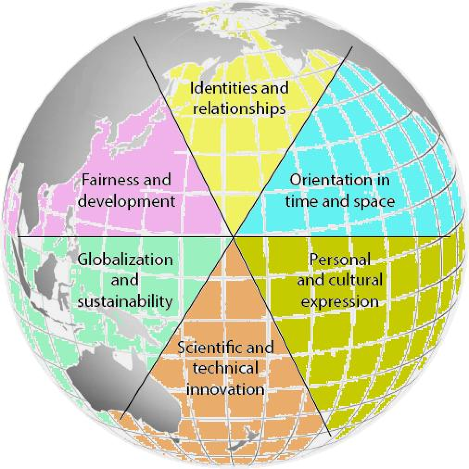 global context in research example